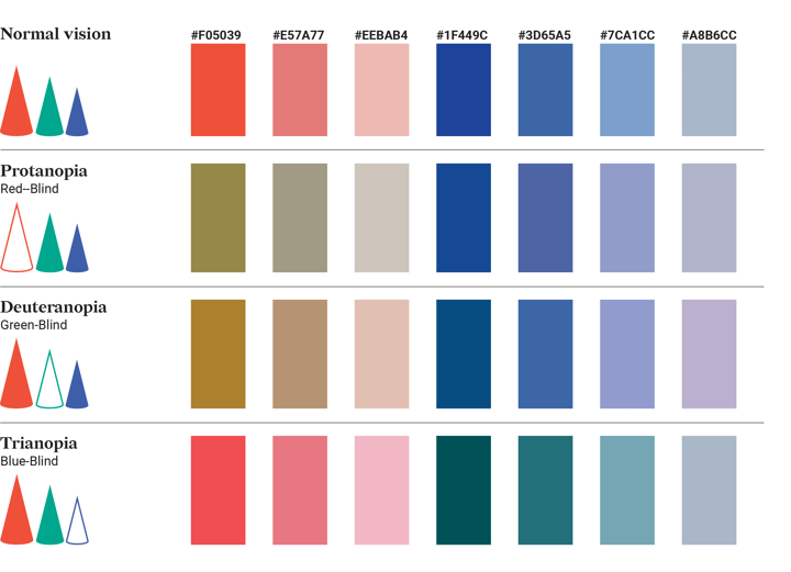 the-best-charts-for-color-blind-viewers-blog-datylon-2023